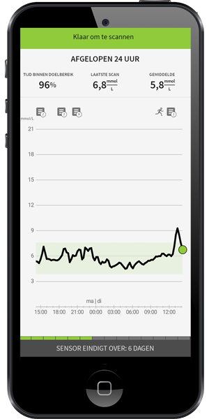 Freestyle-Libre-glucosewaarden