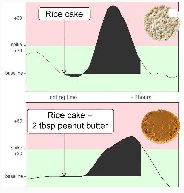 Glucosepiek van rijstwafel, een illustratie van Jessie Inchauspé.